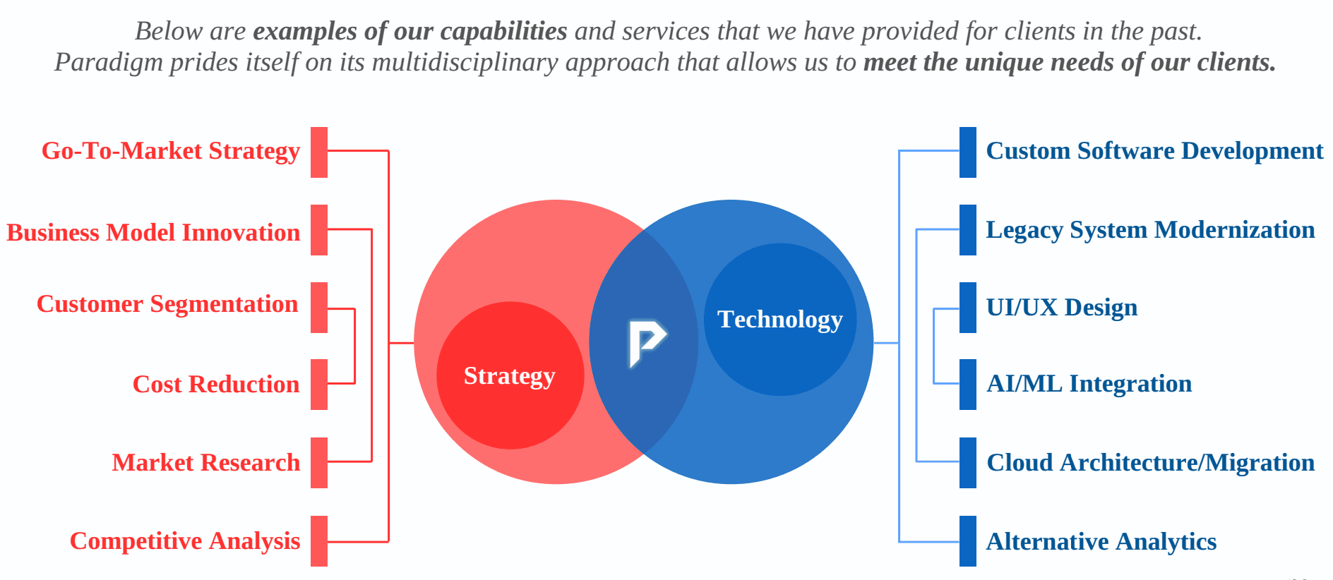 Our Services